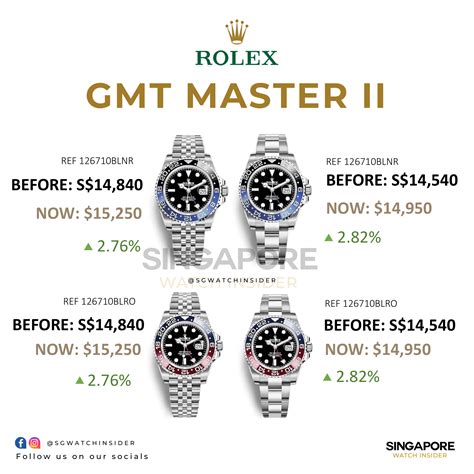 gmt master rolex|rolex gmt master price list.